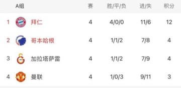 开云体育中国-15战19球！凯恩双响助拜仁锁定头名，这1亿花得值！